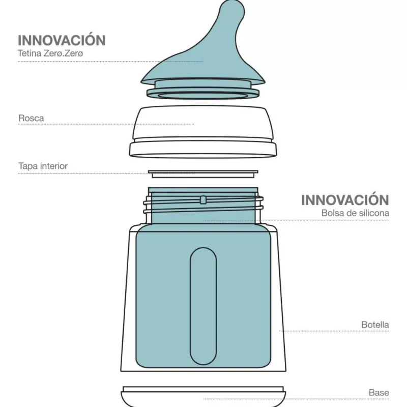 Suavinex Set Inicio Biberón Zero Zero y Recambio interior