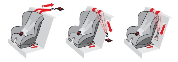 VIDEOTUTORIAL: ¿Cómo montar un silla de bebé con anclaje Isofix? 
